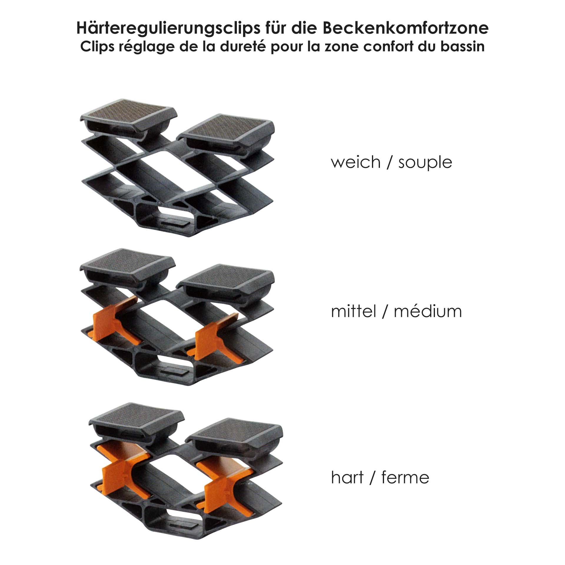 Lattenrost TrioFlex Motor